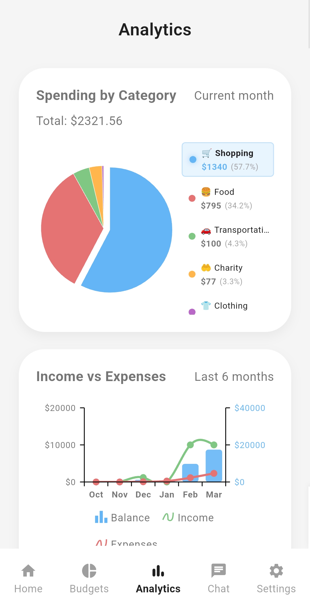 Know exactly where your money goes